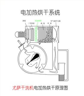 烘干電加熱